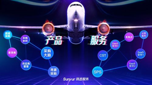 服务升级，赋能未来 商越发布全新SaaS服务产品